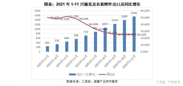 行業(yè)分析|關于2021年我國服裝行業(yè)發(fā)展與解析